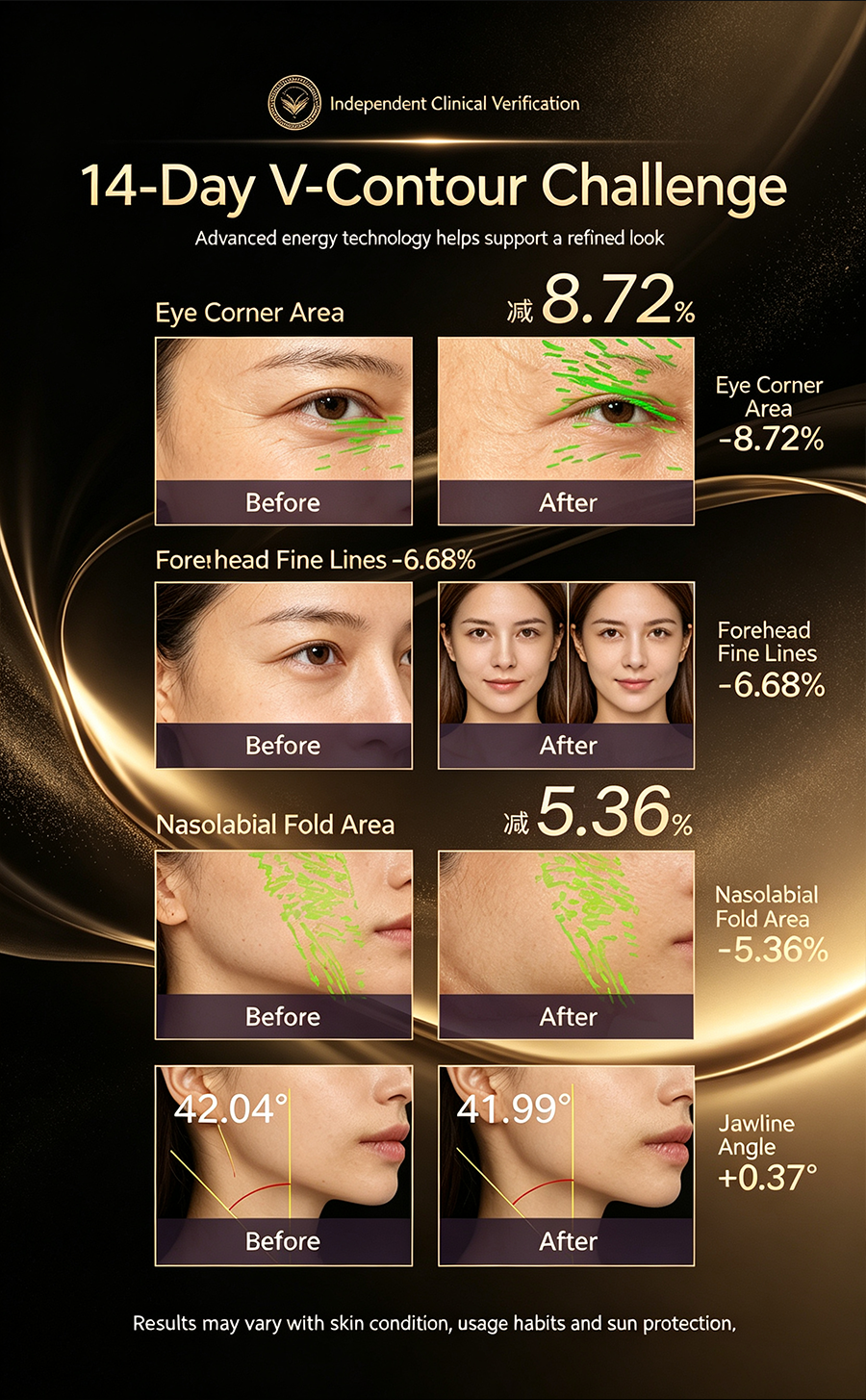 3 Targeted Modes Facial Beauty Machine, Anti-Aging Firming, Fade Fine Lines & Dark Spots Skin Care Device