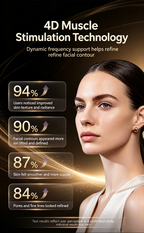 3 Targeted Modes Facial Beauty Machine, Anti-Aging Firming, Fade Fine Lines & Dark Spots Skin Care Device