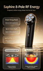Ubelle S3 MAX Sapphire 8-Pole Variable Frequency RF Beauty Device, Home Facial Lifting Anti-Aging Skin Tightening RF Machine