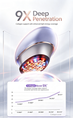 Home Multi-Effect Facial Beauty Device | Haier C30 Photon Rejuvenation EMS Lifting Collagen Boost Pore Minimizing Anti-Aging Instrument