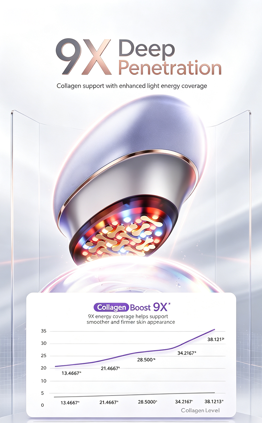 Home Multi-Effect Facial Beauty Device | Haier C30 Photon Rejuvenation EMS Lifting Collagen Boost Pore Minimizing Anti-Aging Instrument
