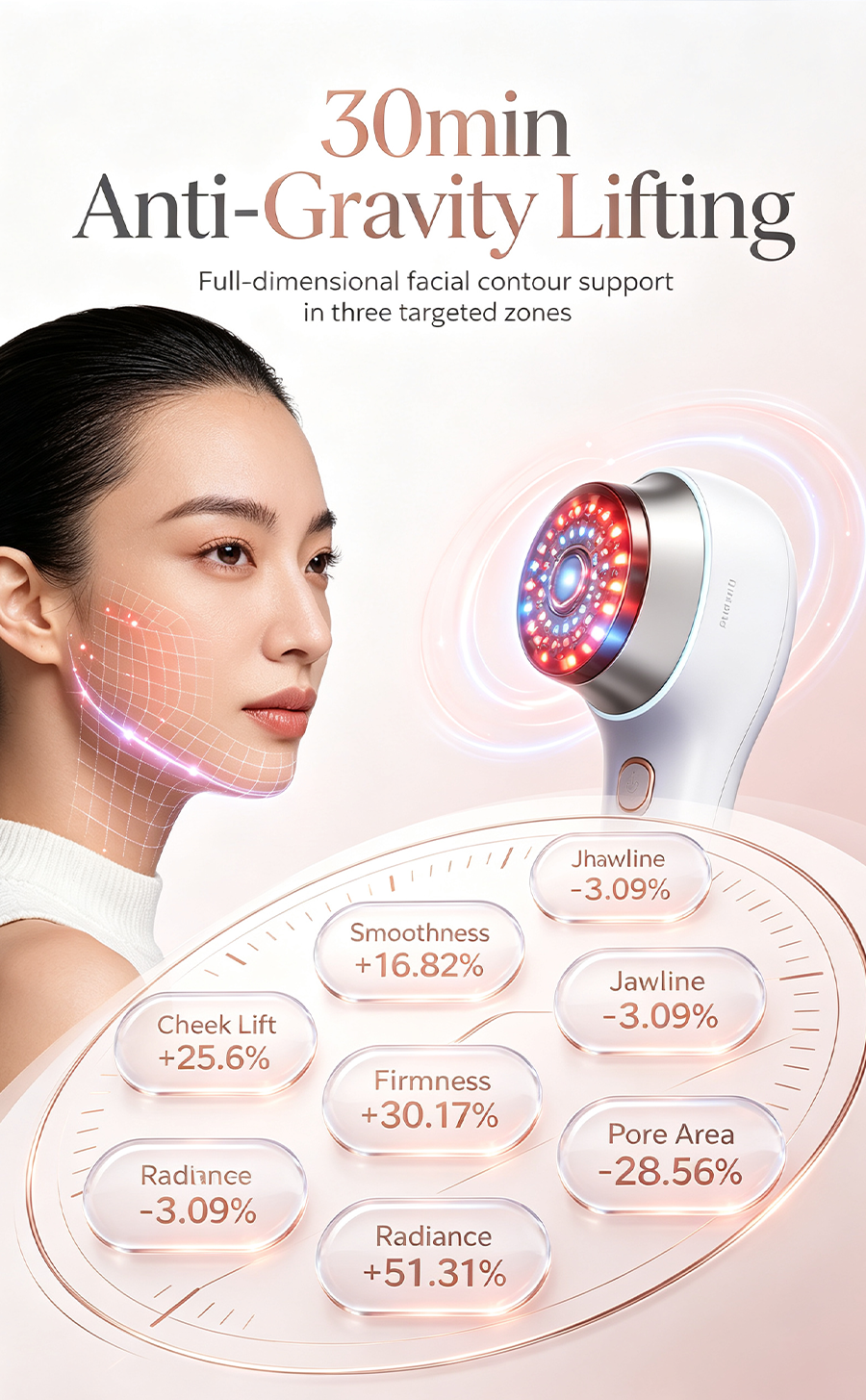 Home Multi-Effect Facial Beauty Device | Haier C30 Photon Rejuvenation EMS Lifting Collagen Boost Pore Minimizing Anti-Aging Instrument