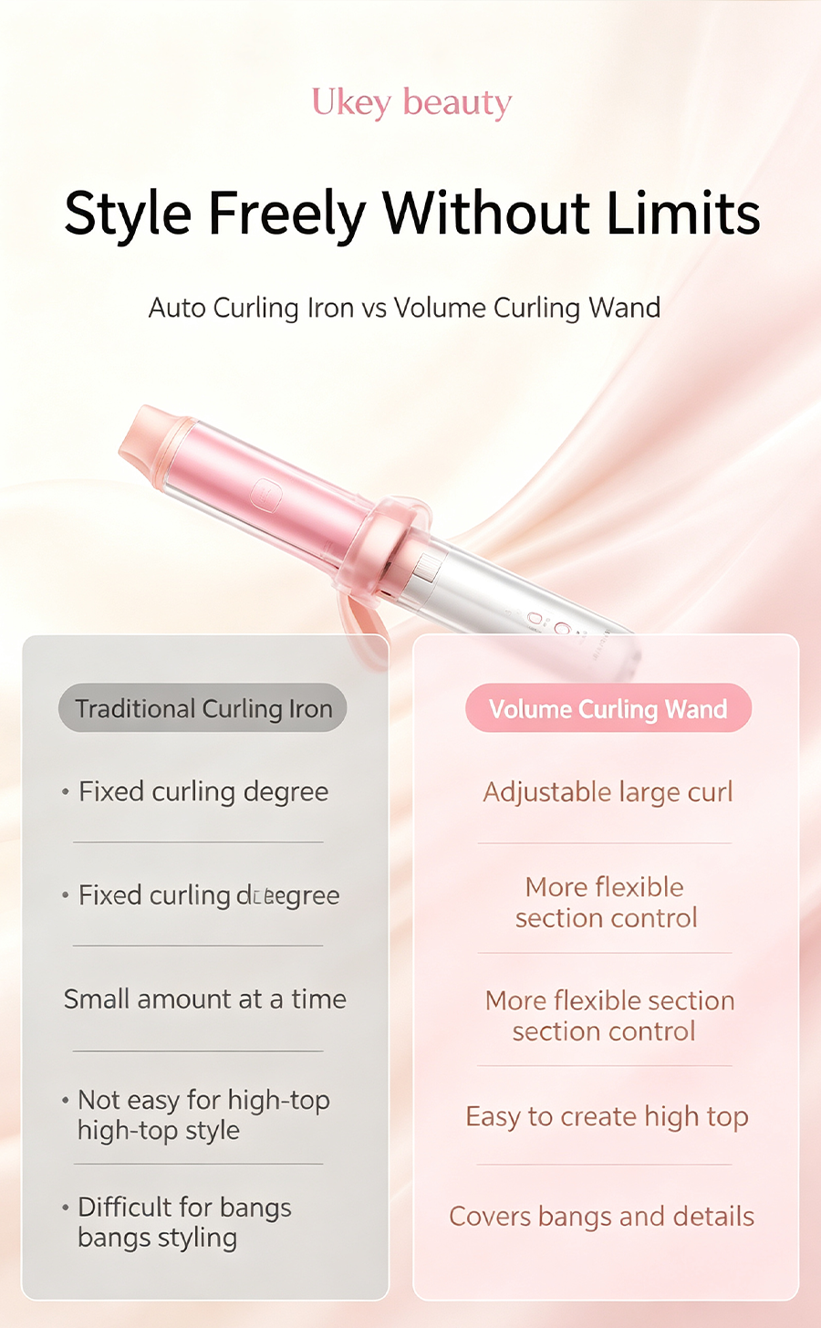 Ukey Beauty 36mm Negative Ion Curling Iron, Korean Water Wave Large Curls Hair Curler, Hair Care Curling Wand with Multi-Temp Settings Long Lasting Hairstyle