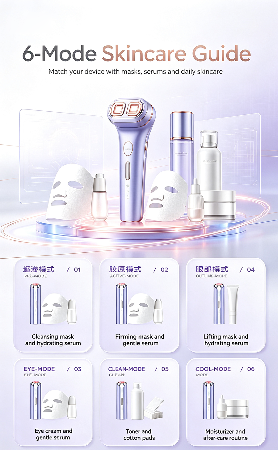 Multi-Effect Home RF Beauty Device, Lifting Firming Anti-Aging Skin Import Facial Massager