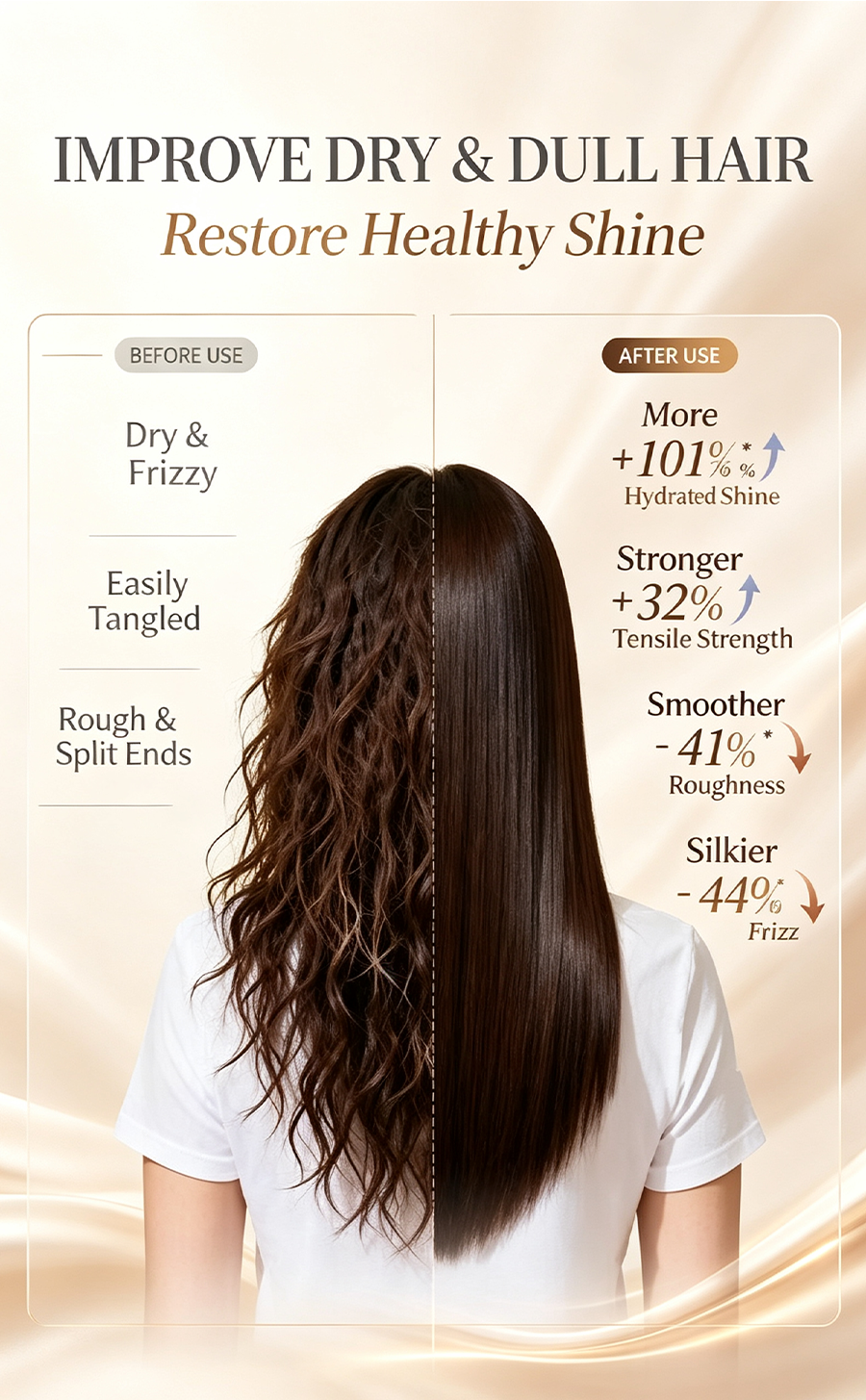 Hair Care Straightening Curling Iron with Peptide Mist Repair, Anti-Frizz Hair Flat Iron