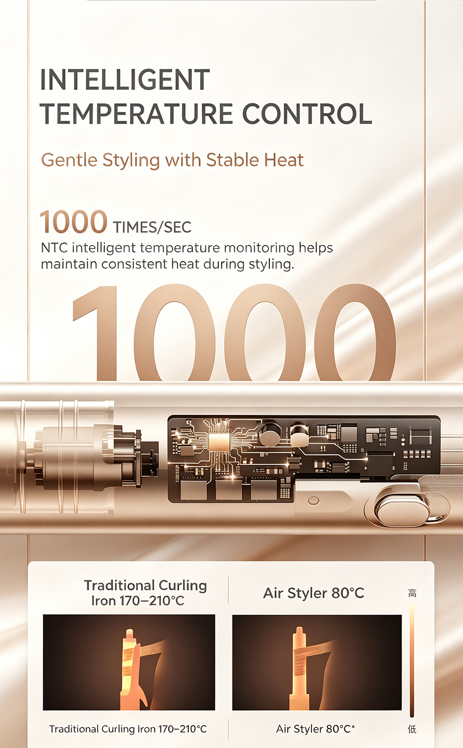 AirStyle Pro H1 AI Smart Multi-Styling Hot Air Styler, All-in-One Curling Straightening Wand, Low-Temp Hair Care Blow Dry Brush