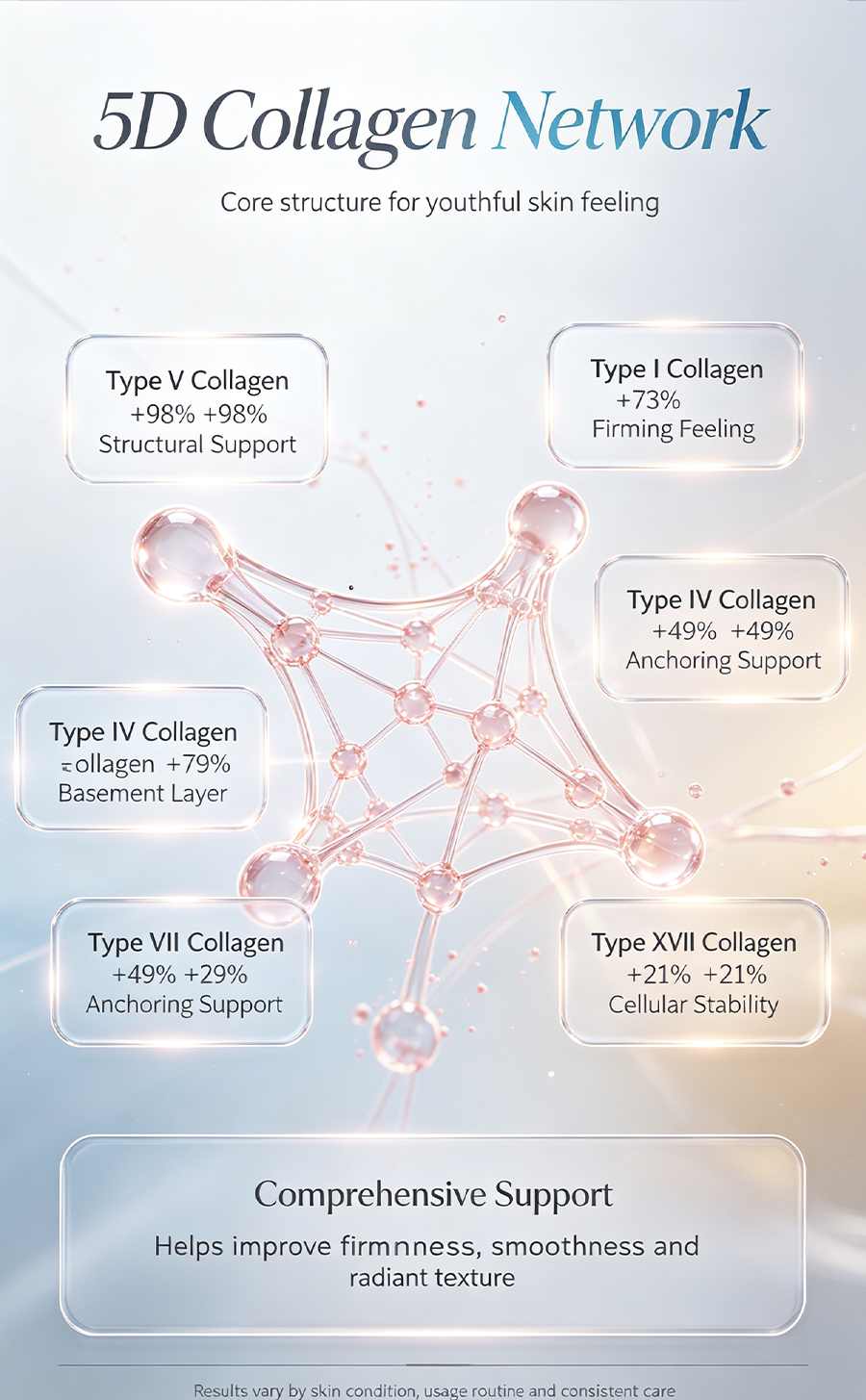 YOUINME Syn Collagen Facial Device, 5D Collagen Regeneration Cooling Skin Care Instrument for Face Firming Pore Minimizing