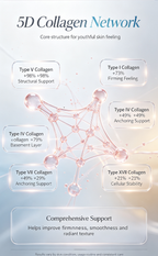 YOUINME Syn Collagen Facial Device, 5D Collagen Regeneration Cooling Skin Care Instrument for Face Firming Pore Minimizing